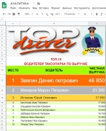 Система Управленческого учёта для ТАКСОПАРКА   