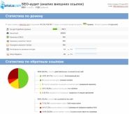 Seo-аудит (анализ внешних ссылок)