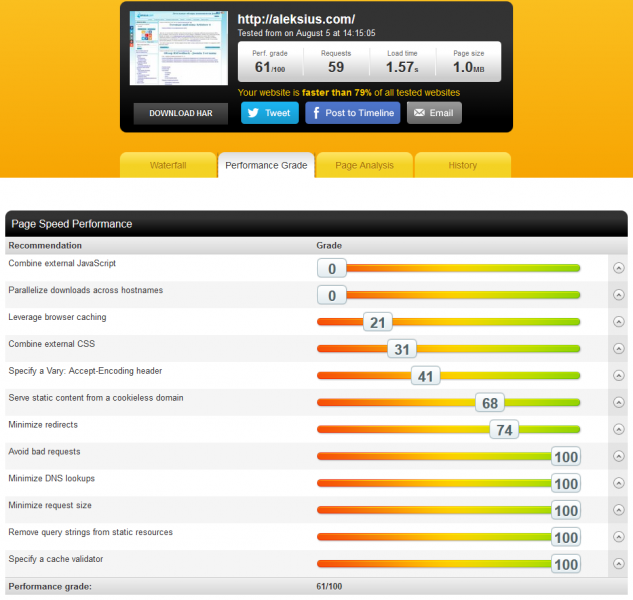 Увеличение скорости загрузки сайта