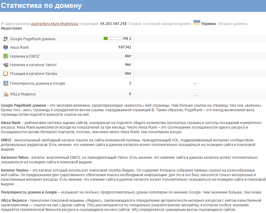 Seo-аудит (внутренняя оптимизация) 