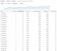 Реклама в Google AdWords