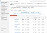 Внутренняя SEO оптимизация Massagist911.ru