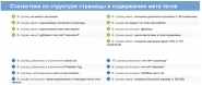 Внутренняя SEO оптимизация Massagist911.ru