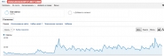 SEO продвижение СМИ iPress.ua