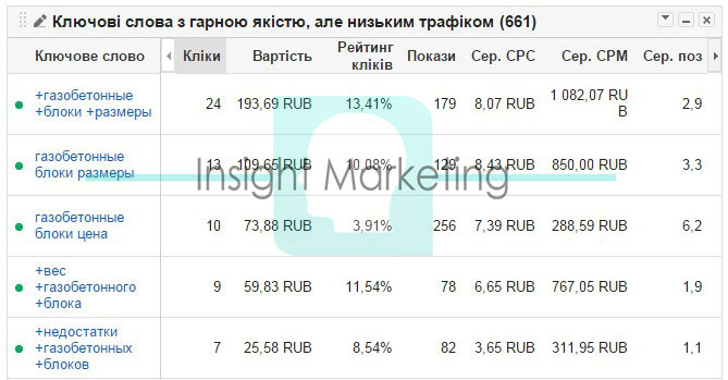 едвордс на блоки