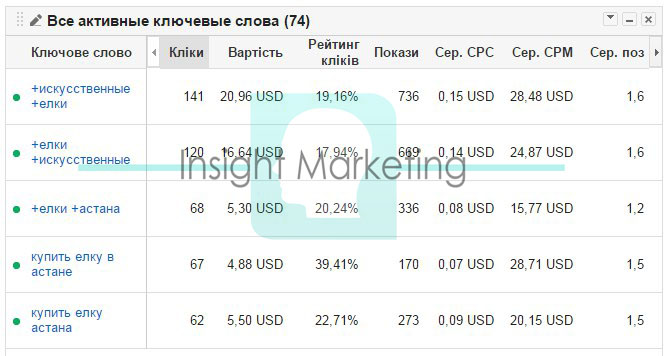 настройка на ялинки