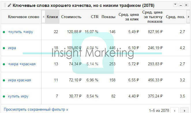 контекстная реклама на икру