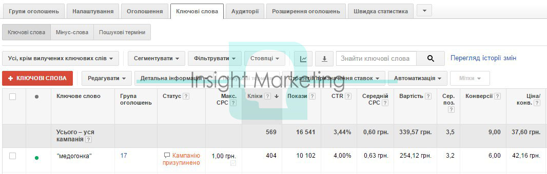 контекст на медогонку