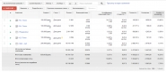 Рекламная кампания Adwords для Обучающего Центра