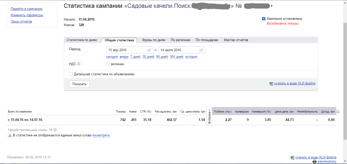 Яндекс Директ. Поисковая кампания.