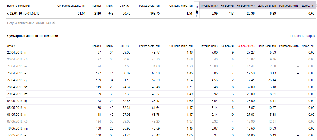 Диваны.Поиск. Харьков и область