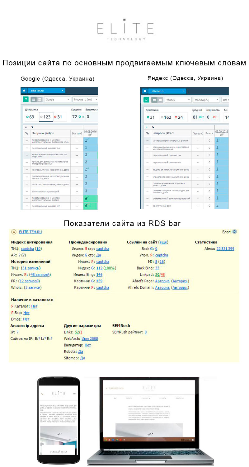 Умные системы для дома и офиса