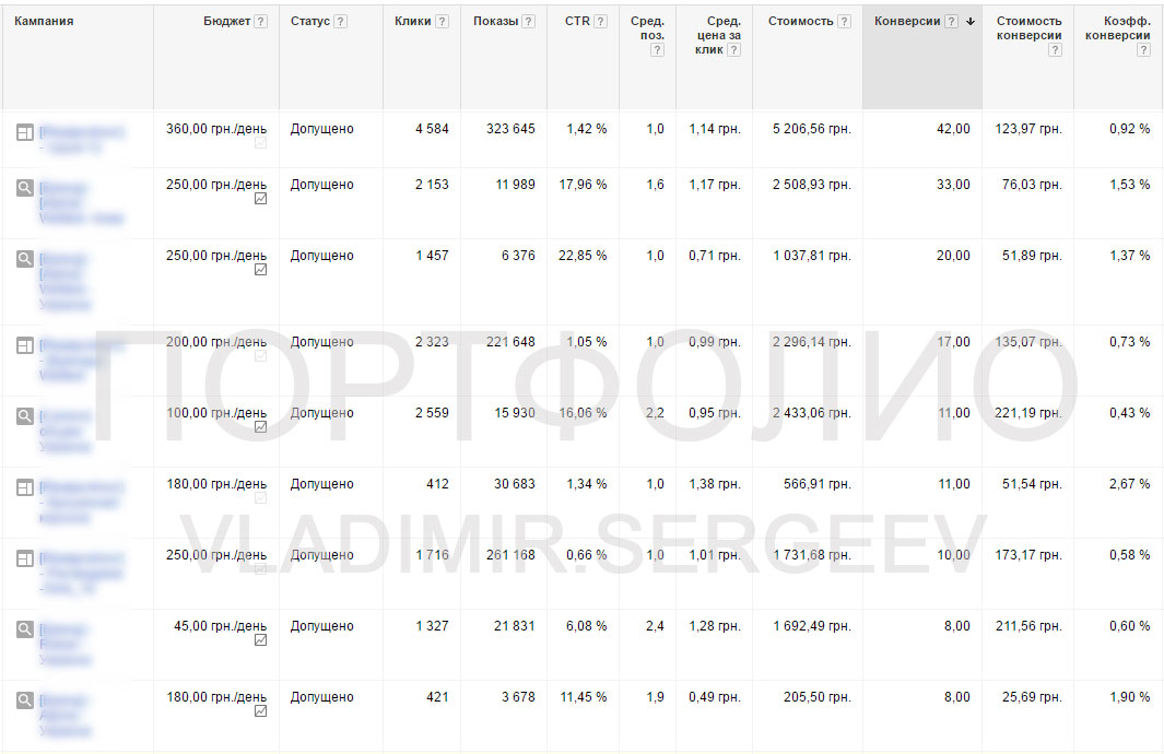 Интернет-магазин обуви
