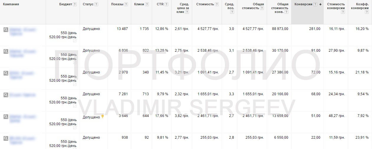 Доставка пиццы и суши