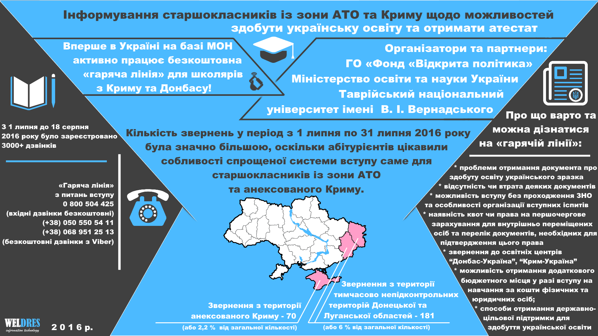 Для министерства образования