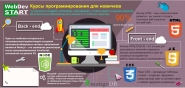 Рекламный флаер. Инфографика
