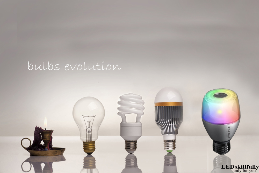 креативна реклама лампочки