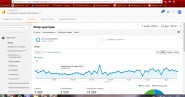 Раскрутка интернет магазина