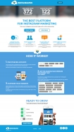 Instagram Marketing