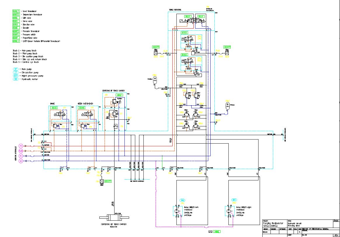Manipulator Hydraulic Circuit