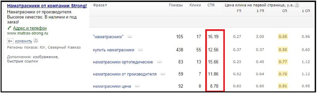 Реклама в поиске: наматрасники