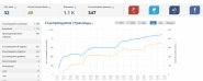 Кейс. Продвижение нового сайта или с нуля до 150 посетителей в сутки