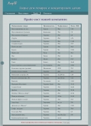 Разработка сайтов