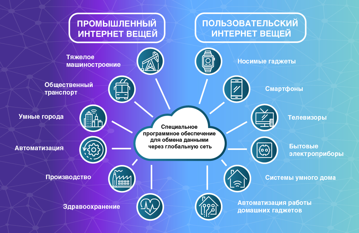 IOT