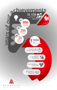 Инфографика Пять лет