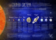 плакат "солнечная система"