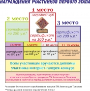 Візуалізація призового фонду