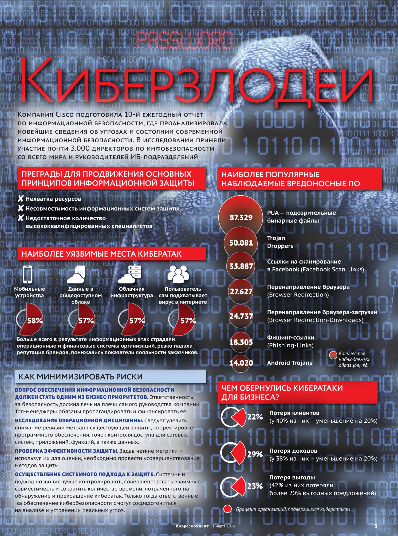 инфографика для журнала