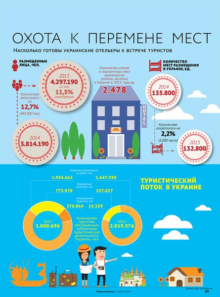 инфографика для журнала