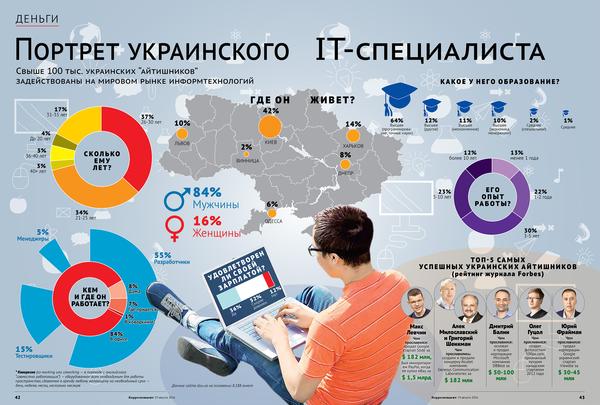 инфографика для журнала