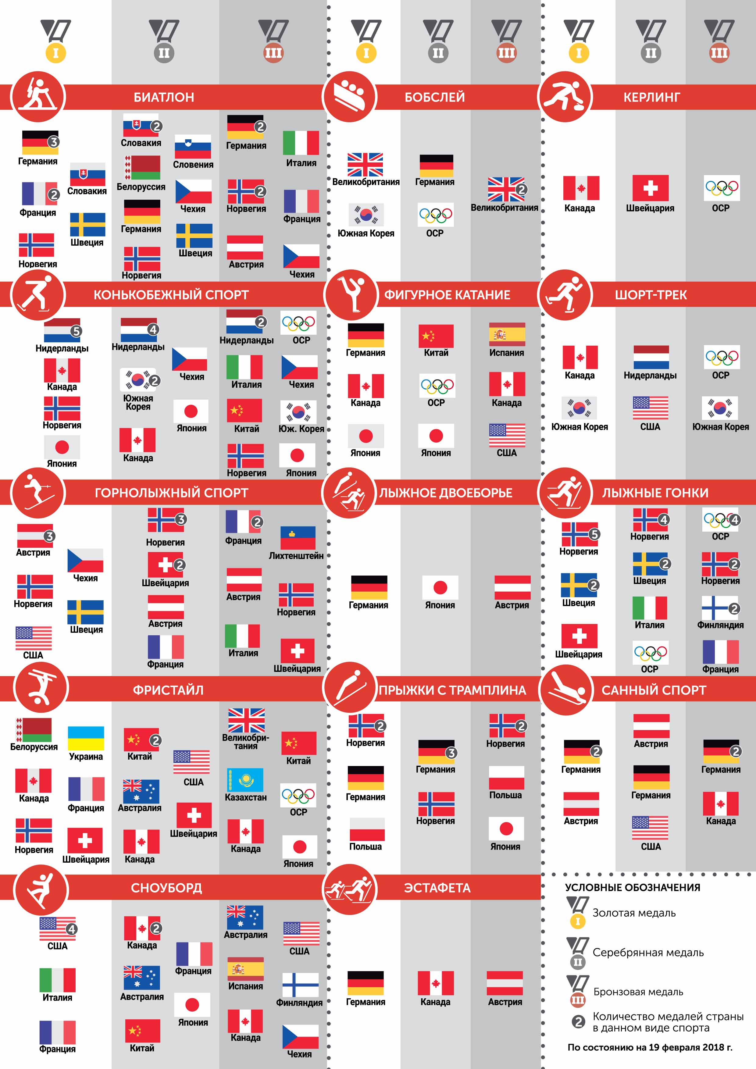 инфографика для веб