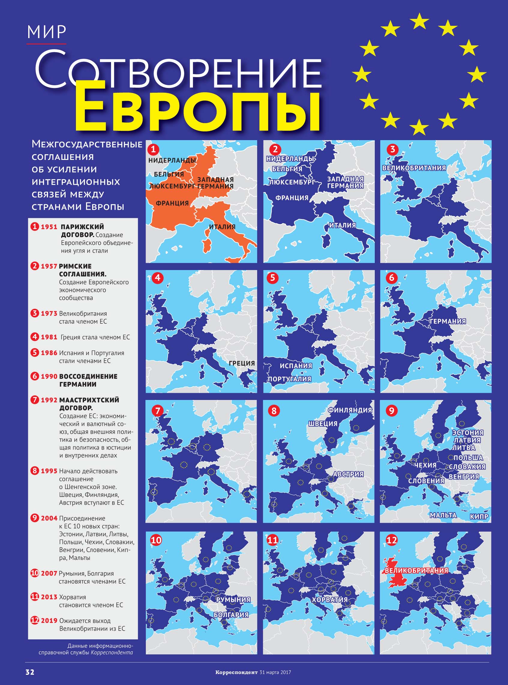инфографика для журнала