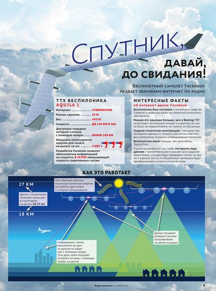инфографика для журнала