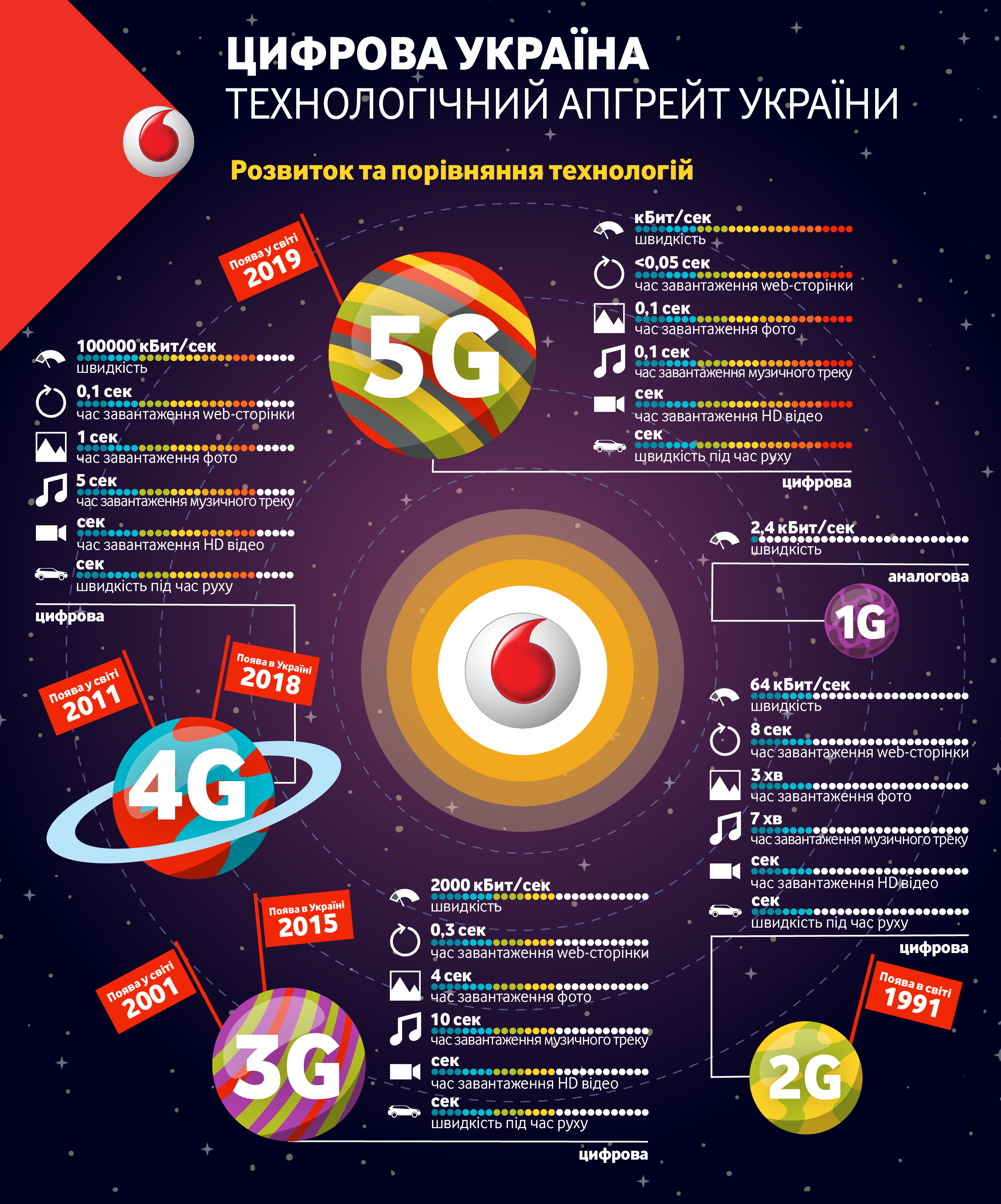 Інфографіка