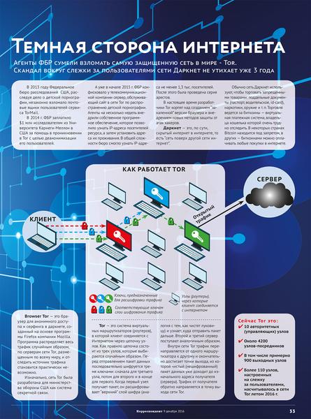 инфографика для журнала