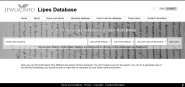 Lipesdatabase