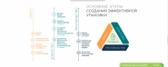 Разработка Landing Page для агенства бердинга и упаковки