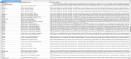 Экспорт товаров из VirtueMart 2 в CSV