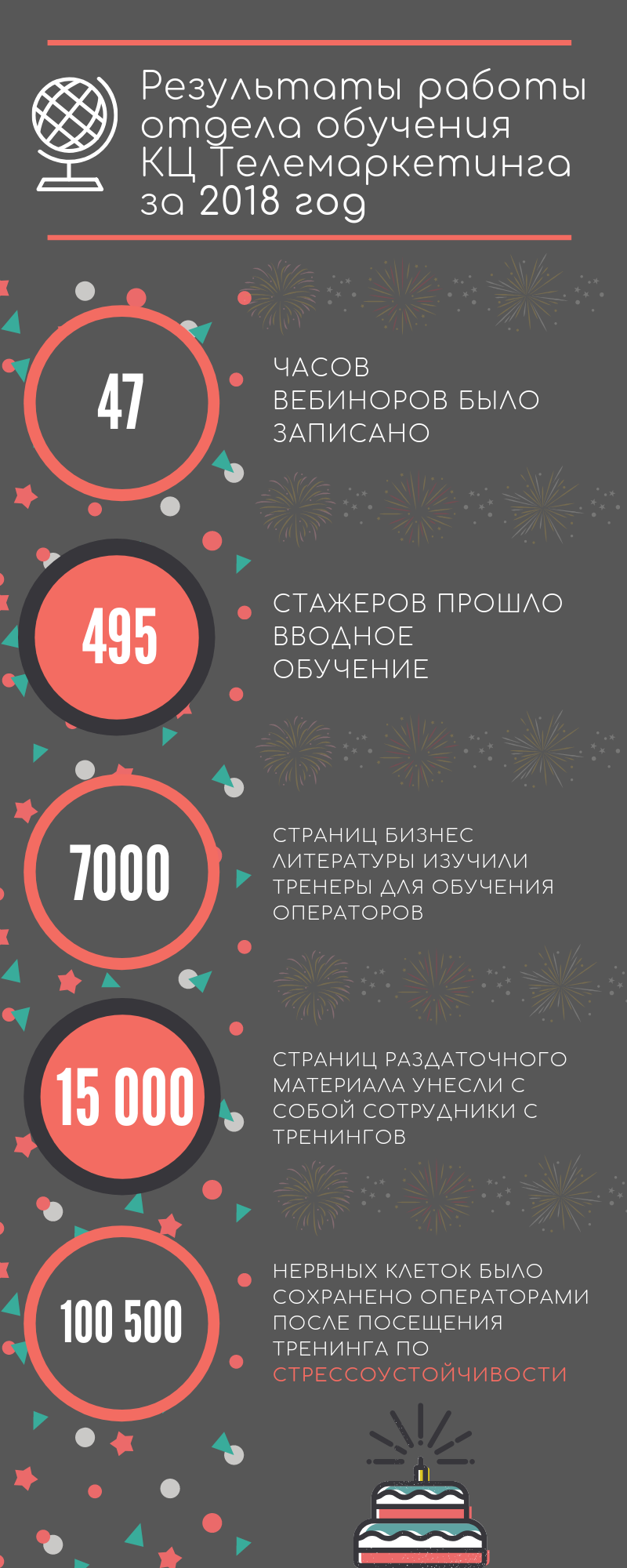 Инфографика