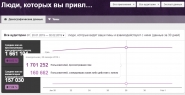 Примеры внешней оптимизации и контекстная реклама