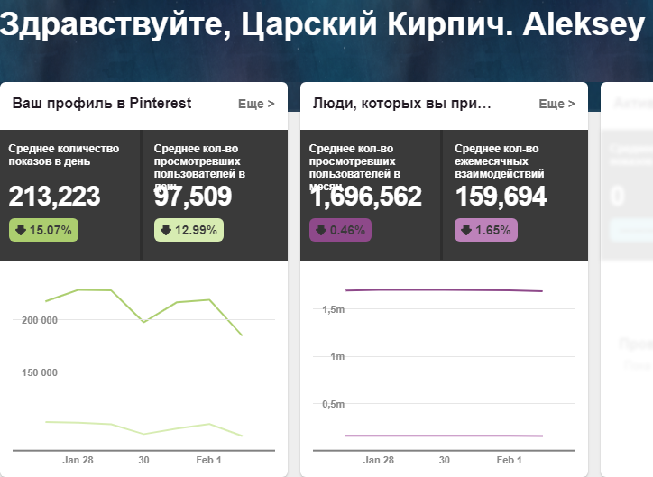 Примеры внешней оптимизации и контекстная реклама