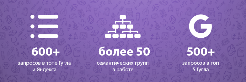 Сайт медицинского лазерного центра
