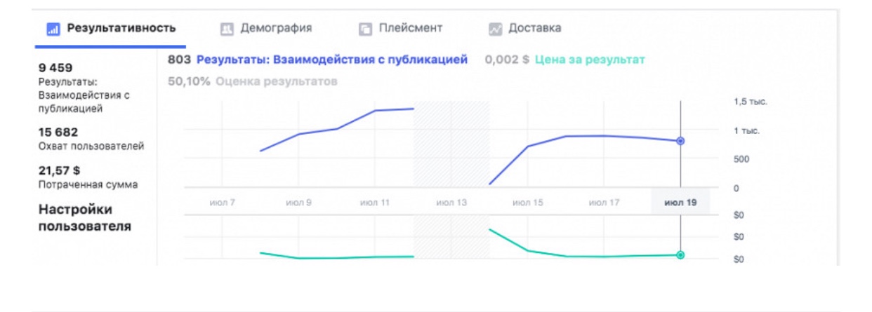 Продвижение интернет-магазина одежды в Instagram