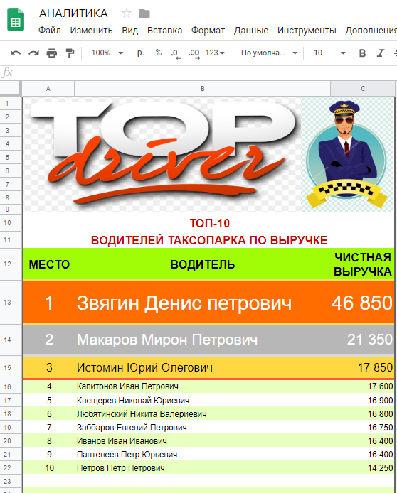 Система Управленческого учёта для ТАКСОПАРКА   