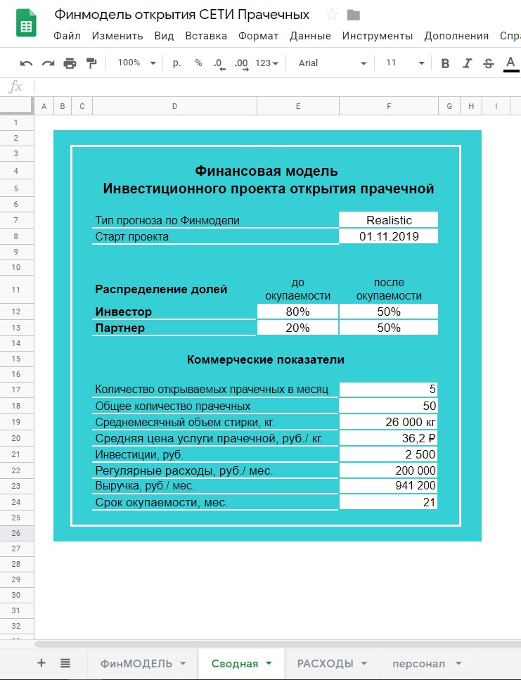 Финансовая модель открытия сети прачечных   