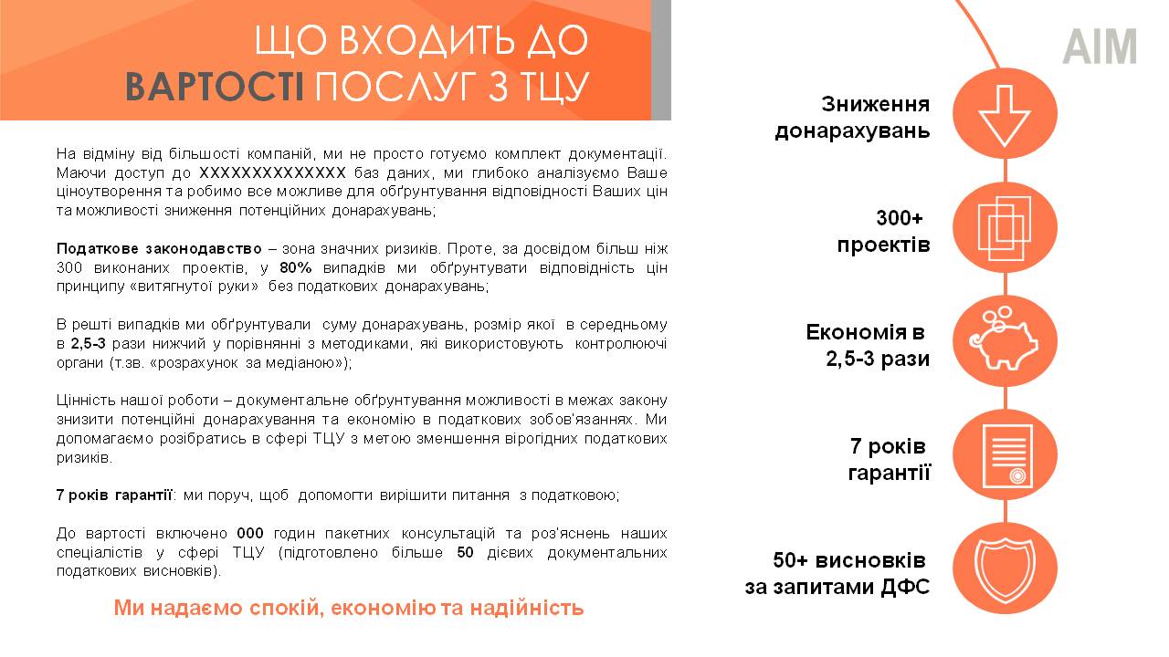 Презентация для компании AIM